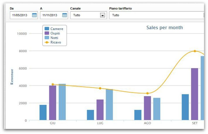 Booking Engine - Sistema di Prenotazione V2 - Report