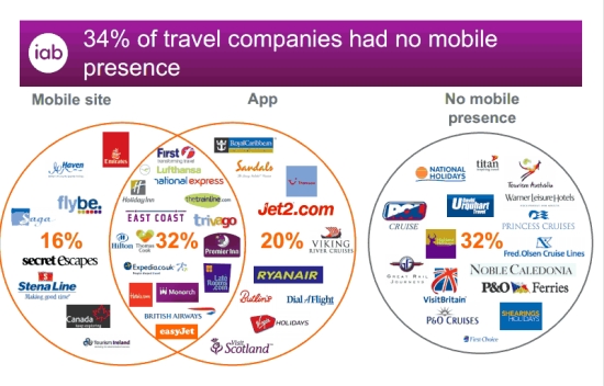 mobile-iab