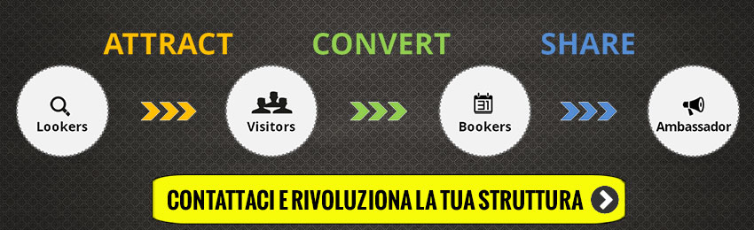 CTA-ATTRACT-CONVERT-SHARE-V5.jpg