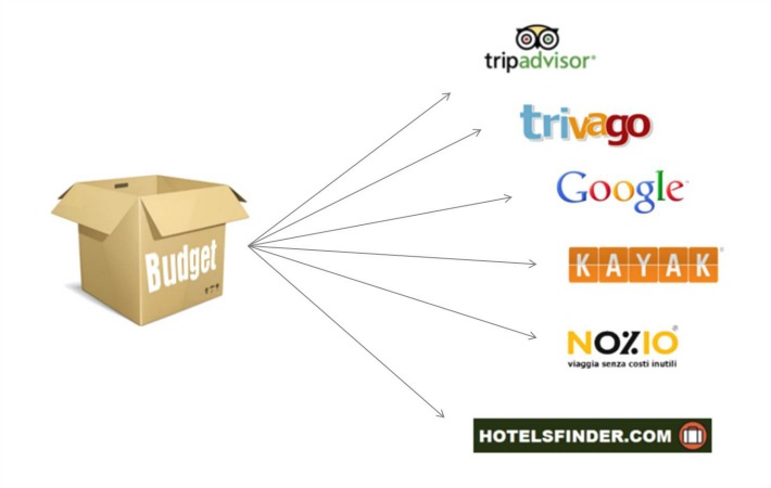 Nozio Premium - hotel advertising