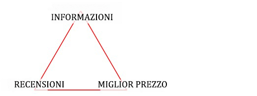 graficoITALIANO