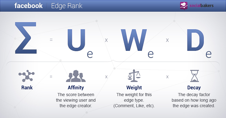 edgerank