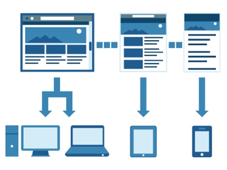 responsive design