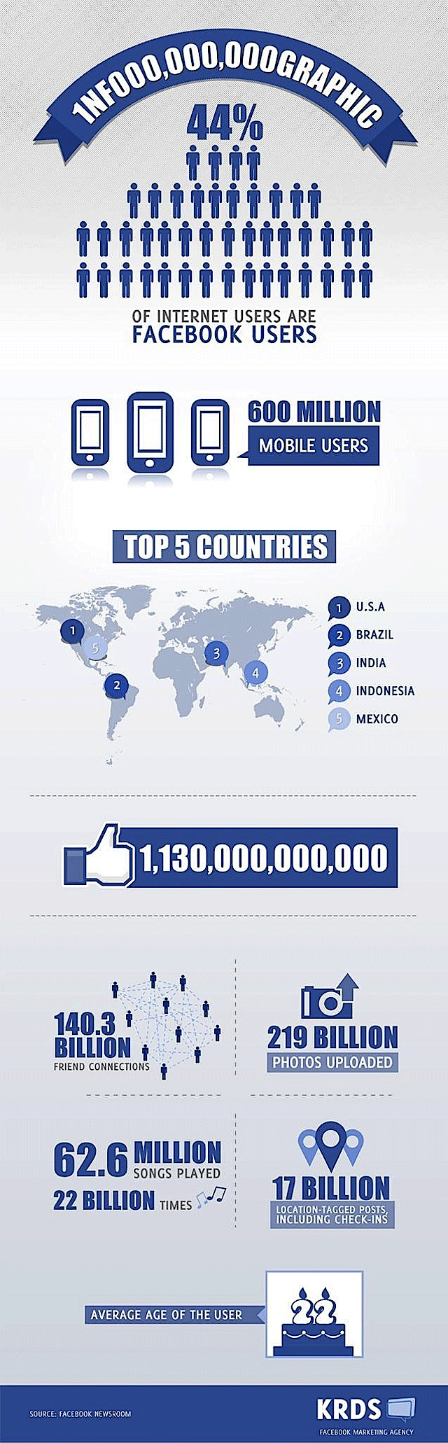Facebook-infographic-1-billion
