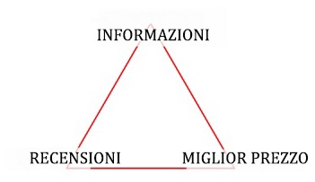 metamotori turistici