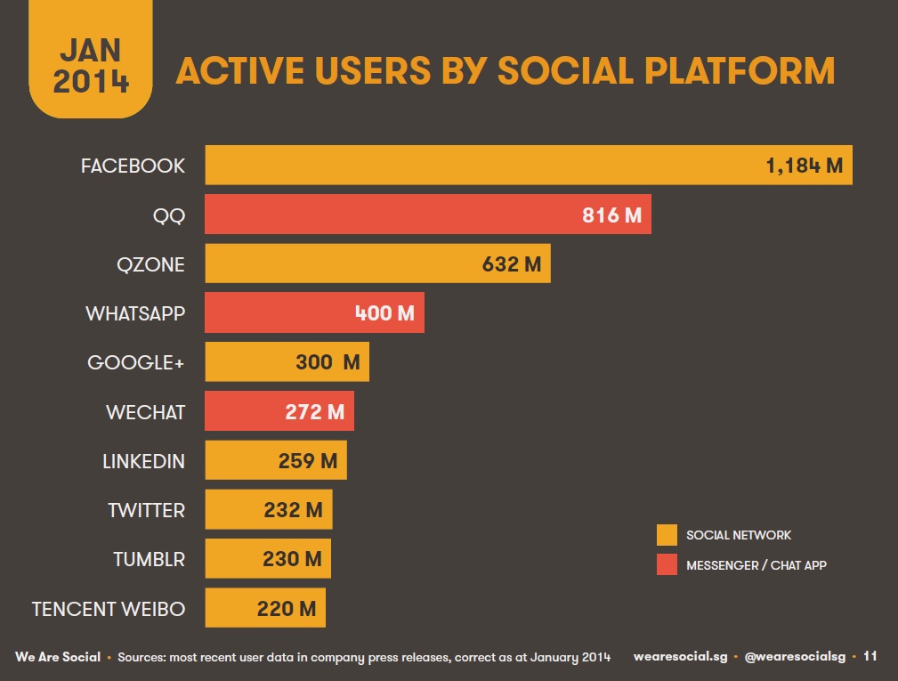 users social media gennaio 2014