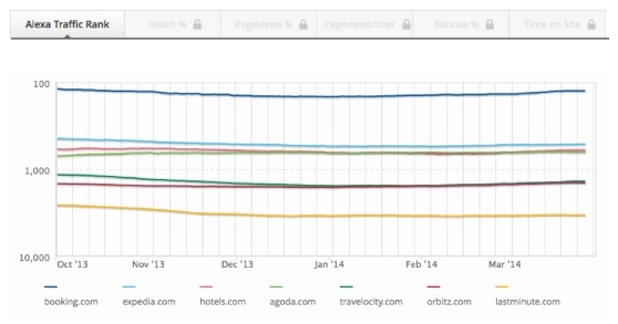 Alexa Rank OTA Traffic