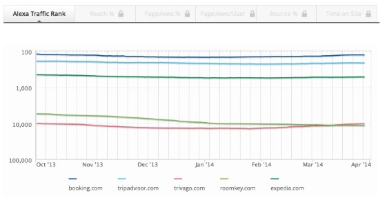 Alexa Rank