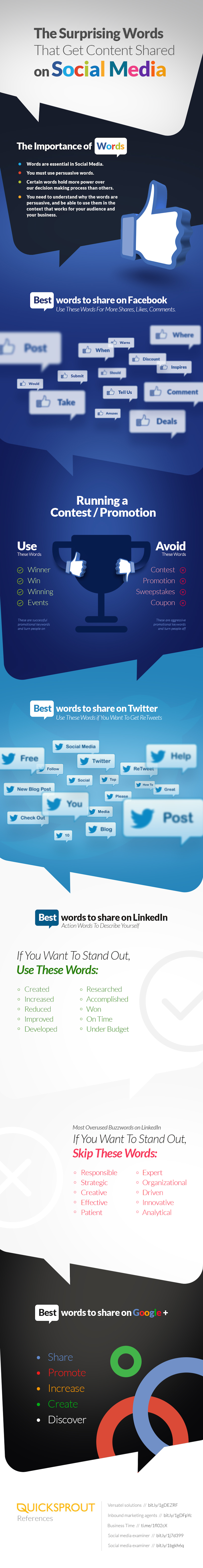 The Surprising Words That Get Content Shared on Social Media The Surprising Words That Get Content Shared on Social Media