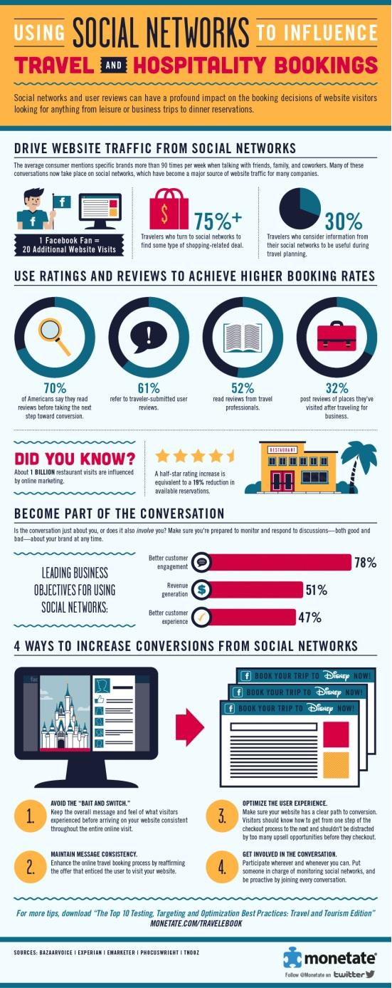 infografica social network hotel