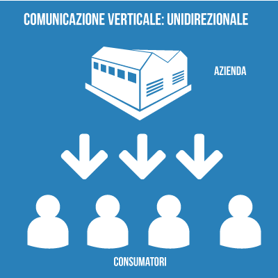 comunicazione verticale