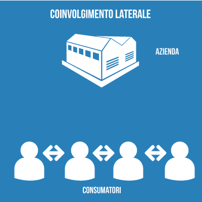 comunicazione laterale