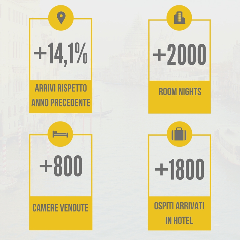 Hotel online booking engine NOZIO v2: Hotel 4* – Venezia