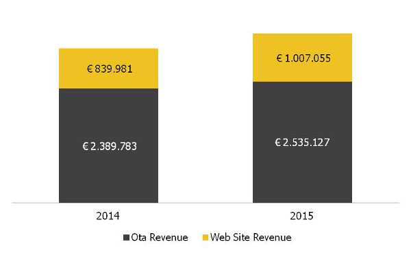 Esempio report all-in-one