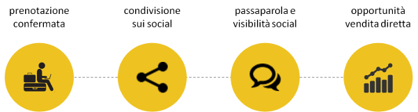 Nozio Brand Advocacy - Processo