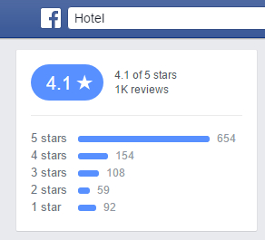 Esempio del numero delle recensioni facebook