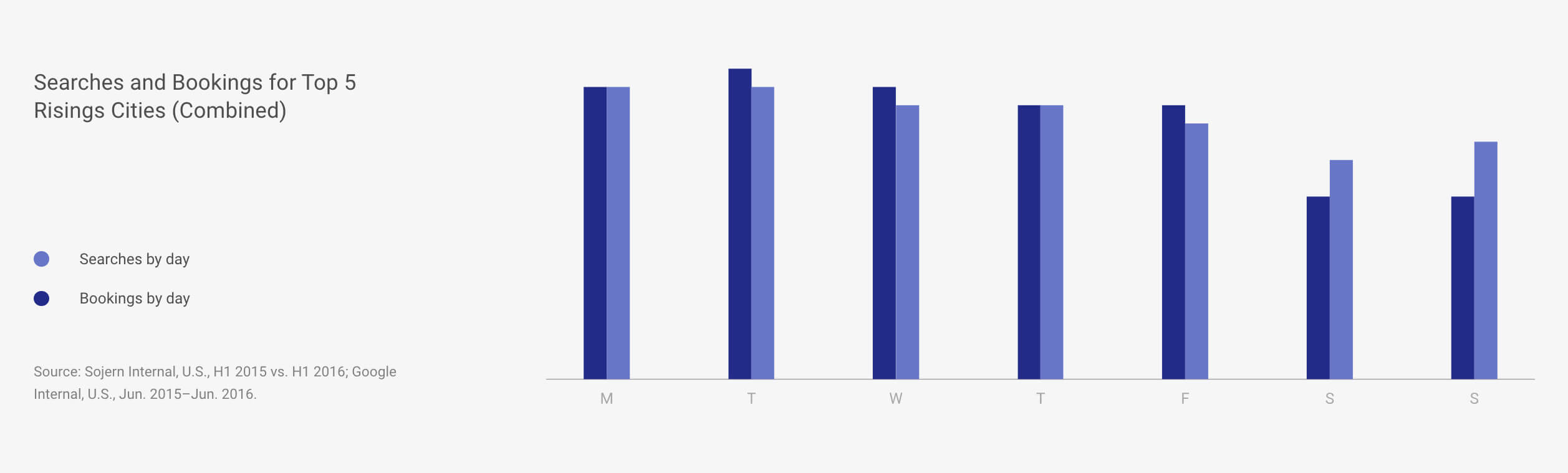 mobile searches and bookings 2016