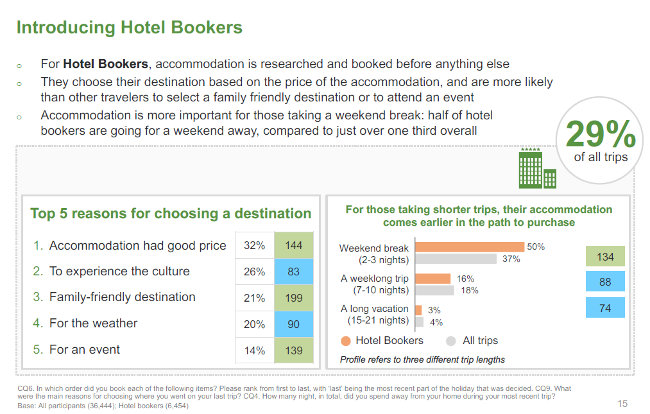 6-hotel-bookers