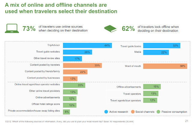 8-online-vs-offline-destinazione