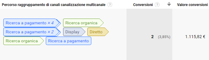 Campagne di visibilità MetaMotori